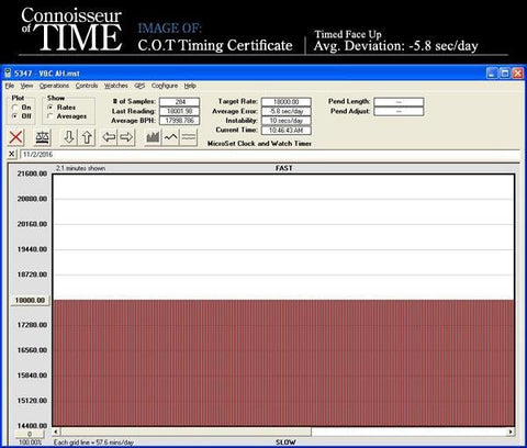 1930's Vacheron and Constantin Vintage Mens Midsize Art Deco Watch - 18K Gold